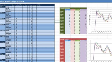 Productivity Spreadsheet Within Find Your Most Productive Hours With