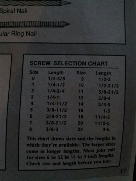 Screw Selection Chart Chart The Selection