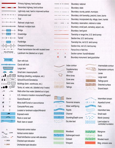 U414adad Topographic Map Symbols