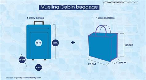Indigo Airlines Carry On Baggage Rules Iucn Water