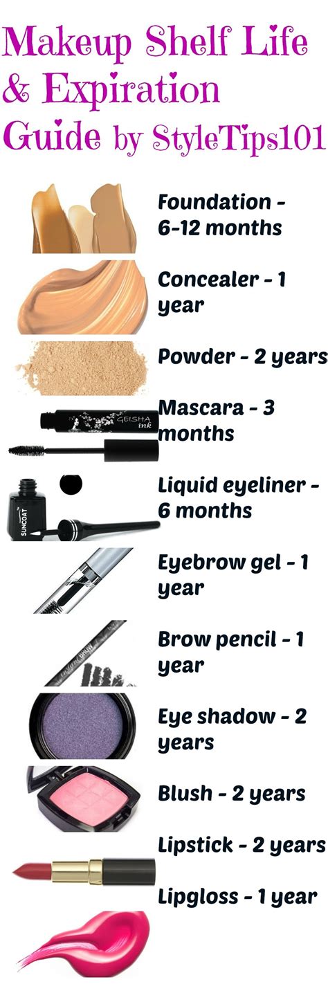 The Ultimate Guide To Makeup Shelf Life And Expiration