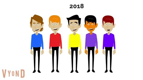 The Colored Wiggles Timeline 1997 2022 Youtube