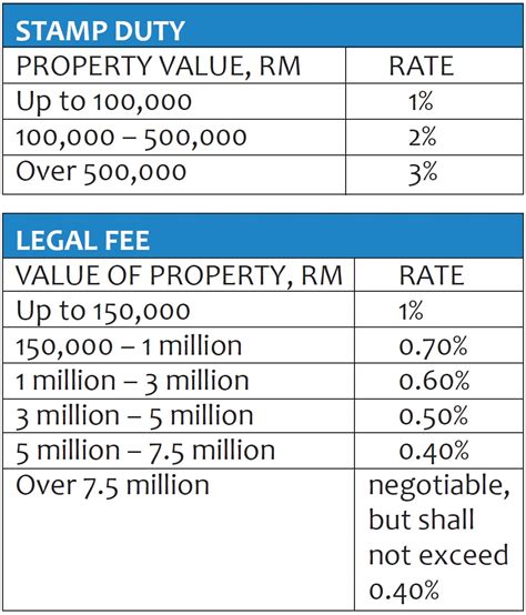 Extension agreement and renewal agreement in malaysia is same in meaning? Buying and Selling Property in Malaysia - ExpatGo