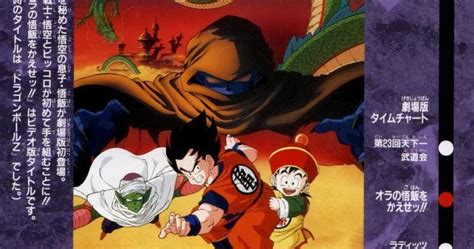 The world's strongest guy) also known as dragon ball z: Kaiser Critics: Dragon Ball Z: The Dead Zone (1989)