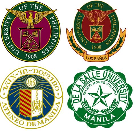 Top 9 Best Universities In The Philippines 2012