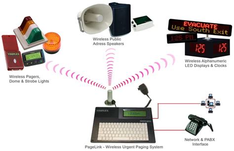 Wireless Paging Systems And On Site Urgent Communications