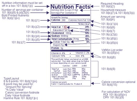 Guidance For Industry Nutrition Labeling Manual A Guide For
