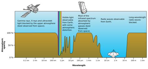 Gamma Rays Electromagnetic Spectrum Uses Of Gamma Rays