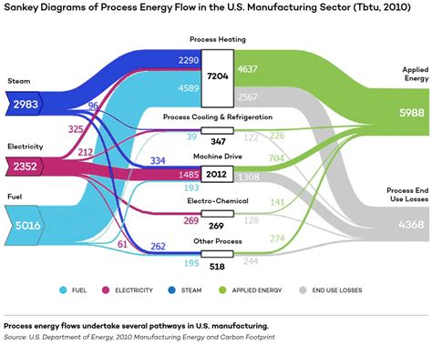 Energy Sankey Diagrams