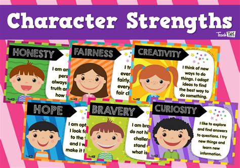 Character Strengths Worksheet
