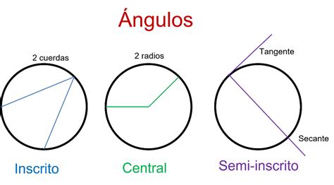 Circunferencia Y Pol Gonos Nueva Escuela Mexicana Digital