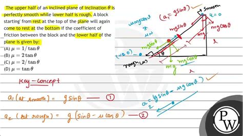 The Upper Half Of An Inclined Plane Of Inclination Theta Is
