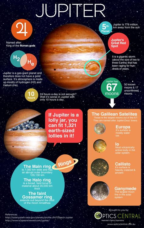 Jupiter Facts Infographic With Images Jupiter Facts