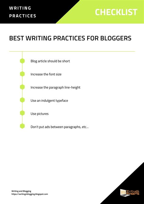 The Best Writing Practices For Bloggers You Wish To Know Earlier
