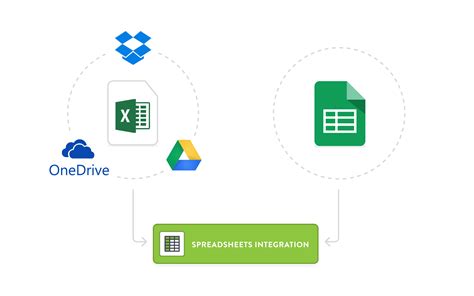 New Build An Excel Dashboard With Our New Spreadsheets Integration