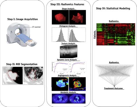 Frontiers The Era Of Radiogenomics In Precision Medicine An Emerging