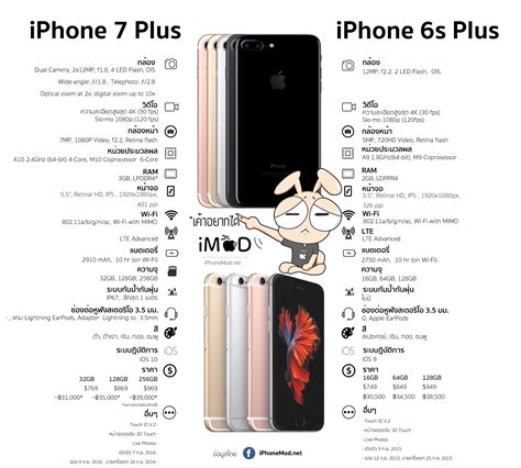 Iphone 6s Plus Ram Apple Iphone 6s Plus 32gb Official Warranty