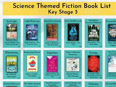 Complete Secondary Science Curriculum Themed Fiction Reading Book List