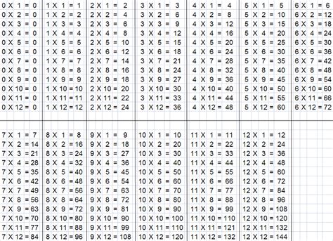 65 Multiplication Table Worksheets Printable Table