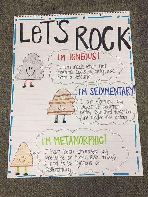 Rocks Anchor Chart Science Anchor Charts Earth Science