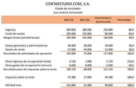 Análisis Vertical Y Horizontal De Estados Financieros Contaestudio