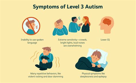 Signs And Symptoms Of Autism With Iabas For Families