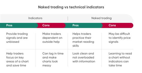 Naked Trading Guide How To Trade Naked
