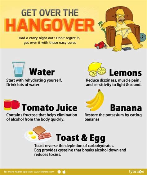 Overcome Hangovers 5 Best Ways By Dr Kanika Malhotra Lybrate