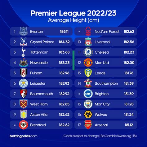 everton have the tallest average height of a 2022 23 premier league squad with crystal palace in