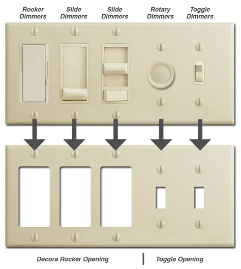 Kyle Switch Plates Guide To Light Dimmers And Dimmer Switch Plates