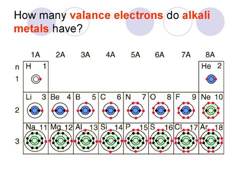 The number of protons and the mass number of an atom define the type of atom. Properties of Atoms and the Periodic Table - презентация ...