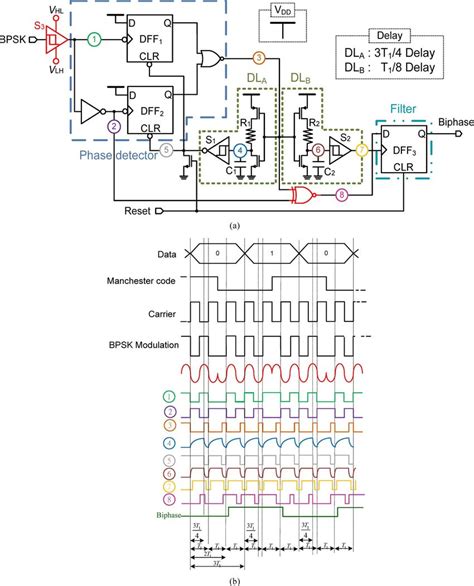 Bpsk Demodulator A Circuit Diagram B Waveform Of Each Node