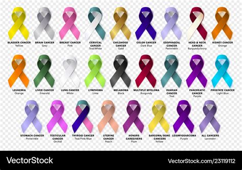 Awareness Ribbon Svg Awareness Ribbons Bundle Cancer
