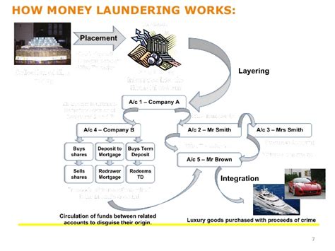 Ajit Vadakayil Shell Companies For Money Laundering Tax
