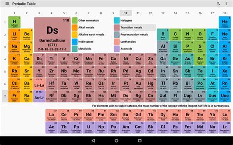 We did not find results for: Periodic Table 2017. Chemistry in your pocket. - Android ...