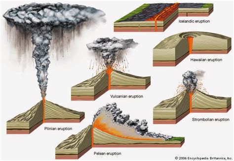 Los Volcanes Aprendamos De Nuestra Naturaleza