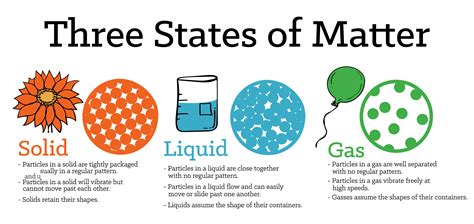 Physical Nature Of Matter Definition And Characteristics