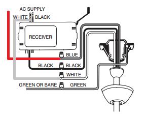 I did read this page but it didn't address my problem: wiring - How should I wire a ceiling fan remote where two ...