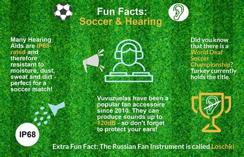 Fun Facts About Soccer And Hearing Sivantos