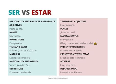 Ser Vs Estar Whats The Difference Spanish Teaching Resources