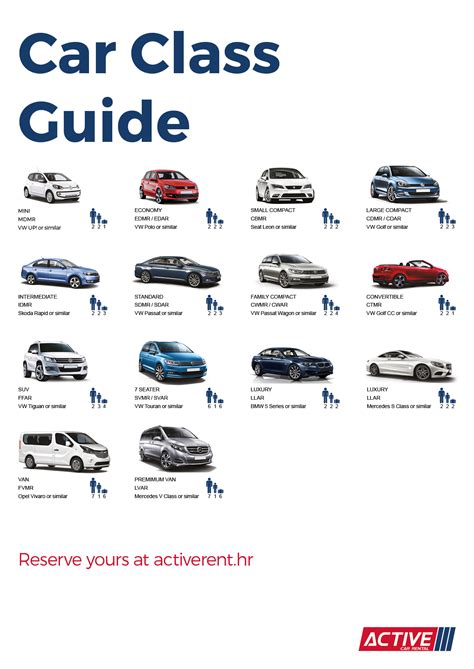 Car Class Guide Activerent