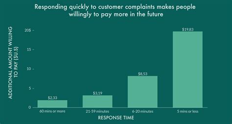 Customer Complaints Why Angry Customers Are Good For Business 2023