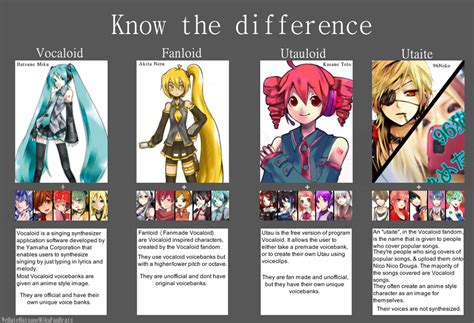 Know the difference :) | Vocaloid, Vocaloid characters, Miku