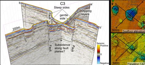 Faults Beneath Craters Image Eurekalert Science News Releases