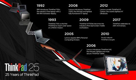 Lenovo Celebrates 25 Years Of The Iconic Laptop With The Limited