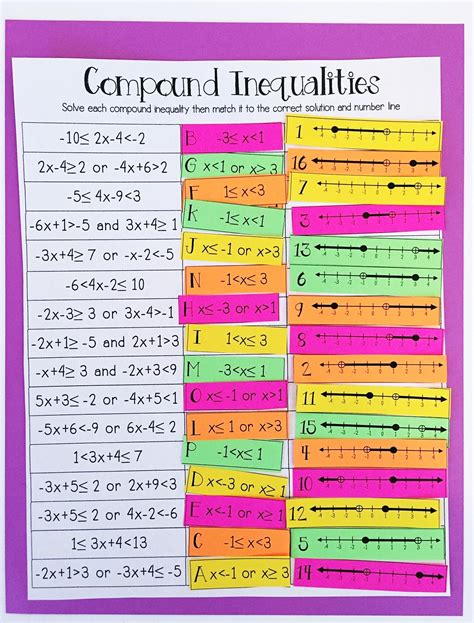 Matching Inequalities With Graphs Worksheet