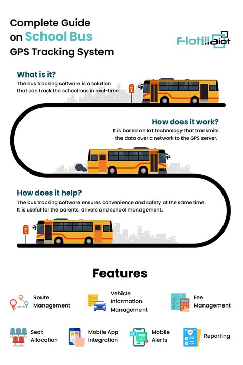 Complete Guide On School Bus Gps Tracking Software