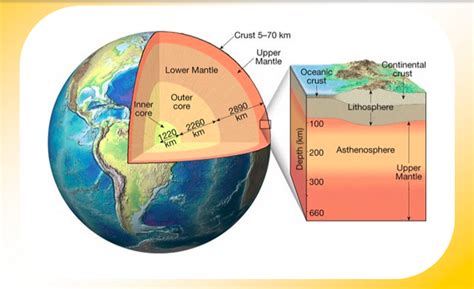 The earth's tectonic plates are in constant movement, since they are not solidly attached to each other, and since they are floating on the molten rock underneath. Blog Archives - Science Matters