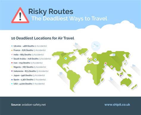Travel Pr News Revealed The Riskiest Routes Around The World