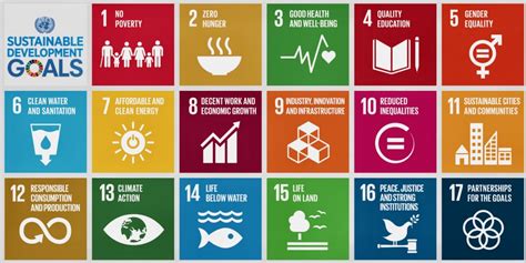 They are indivisible and are mutually dependent. Skor Keseluruhan Sustainable Development Goals (SDG ...